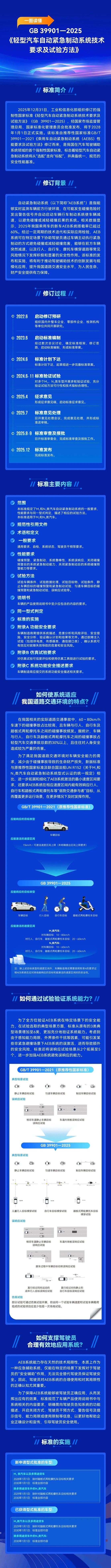 一图读懂！汽车驾驶辅助系统领域首个强制性国家标准发布