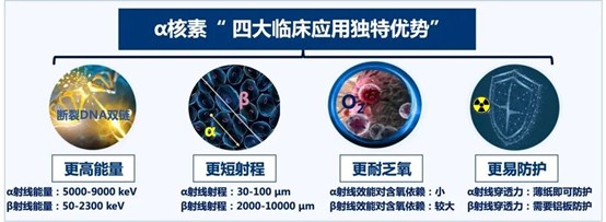 我国核药领域首个阿尔法核素团体标准发布
