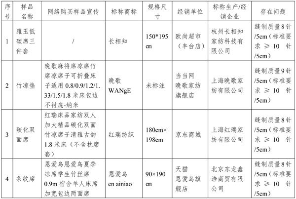 中国标准化