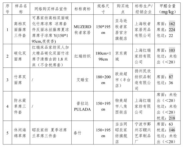 中国标准化