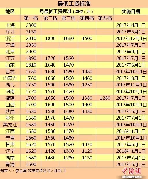 中国标准化