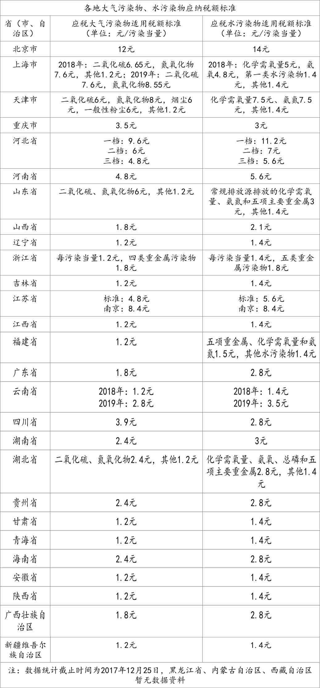 中国标准化