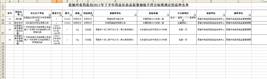 中国标准化