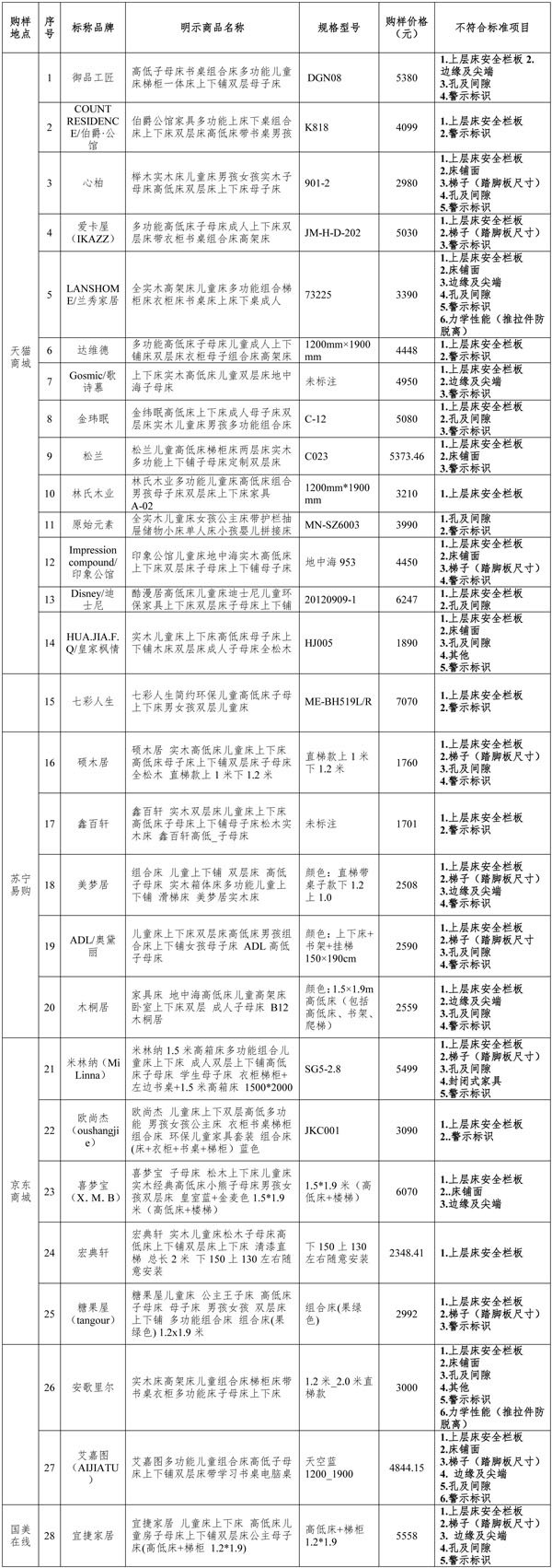 中国标准化